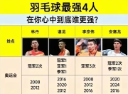 开云体育下载-关于中国羽毛球队轻取印度羽毛球队，李宗伟打破历史纪录的信息
