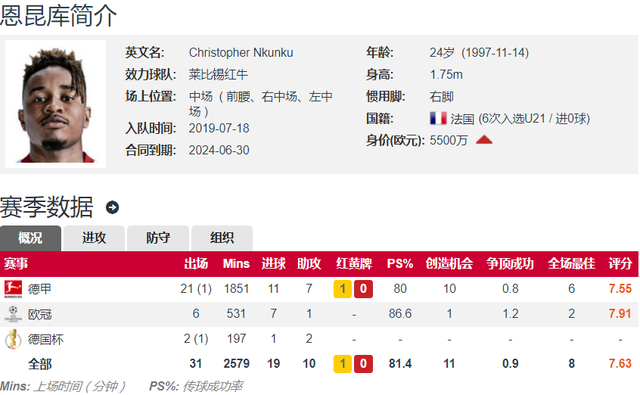 关于巴西碾压曼联，恩昆库送出助攻的信息