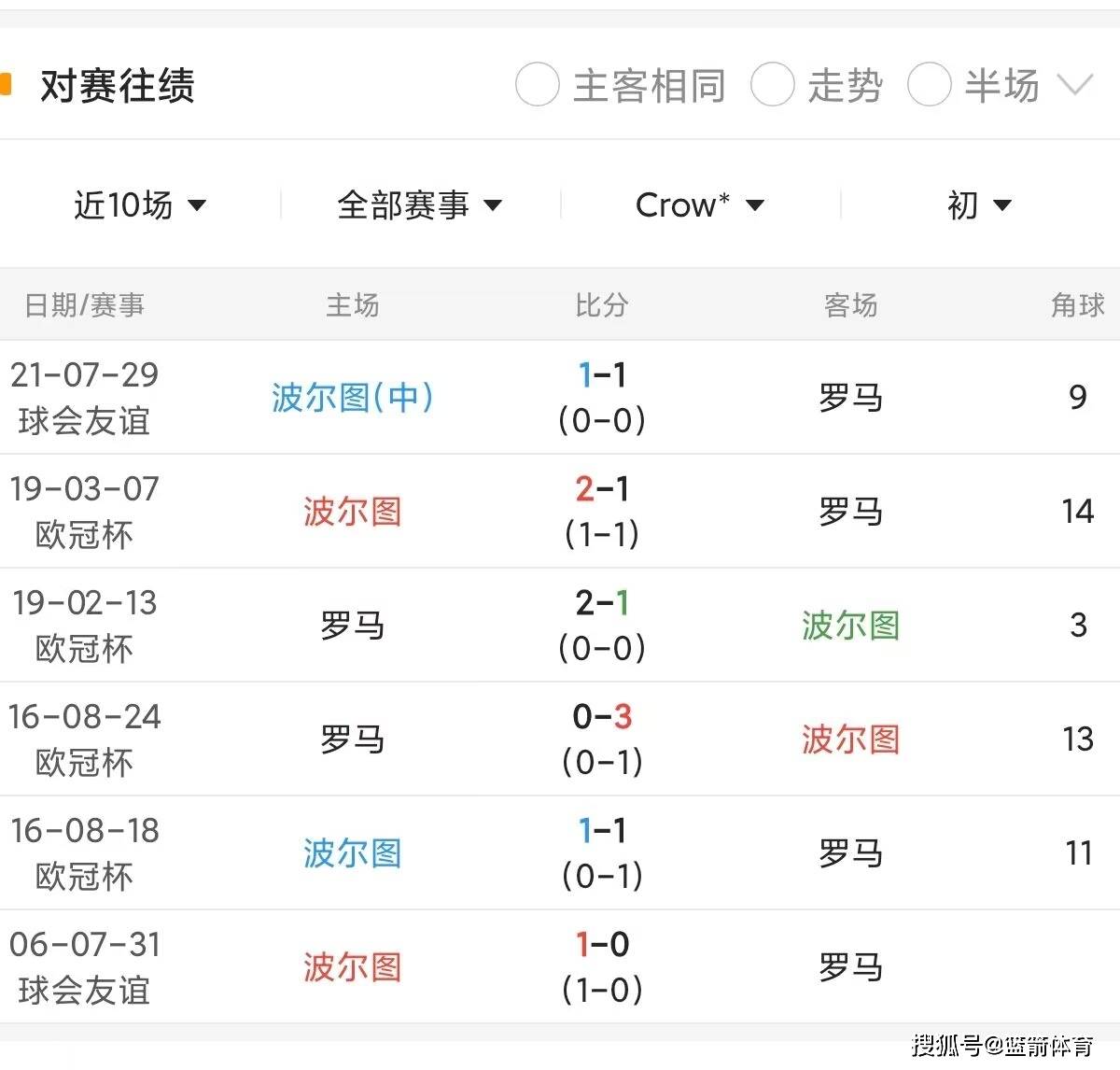 意大利客场击败波黑，成功晋级欧洲杯的简单介绍