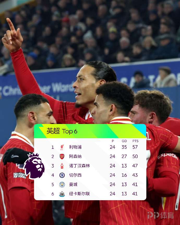 利物浦客场不敌,积分榜下滑的简单介绍 利物浦客场不敌,积分榜下滑的简单介绍