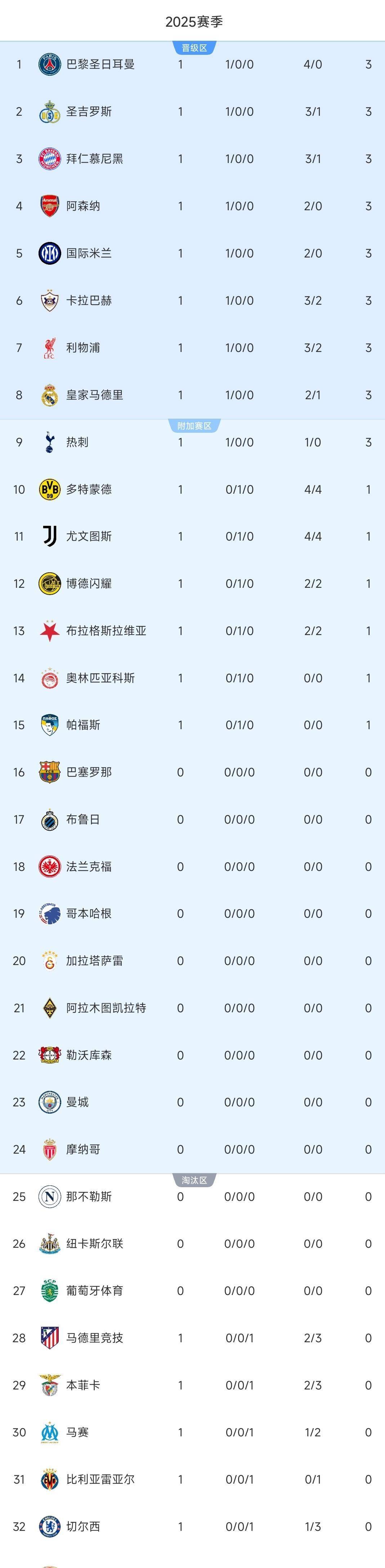 利物浦客场不敌,积分榜下滑的简单介绍 利物浦客场不敌,积分榜下滑的简单介绍